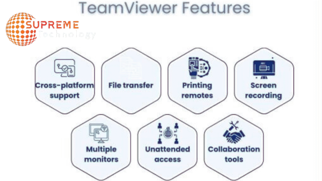 TeamViewer